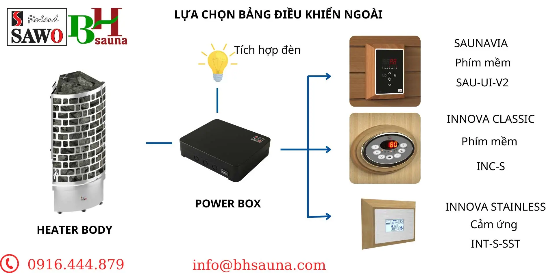 aries corner sawo bhsauna