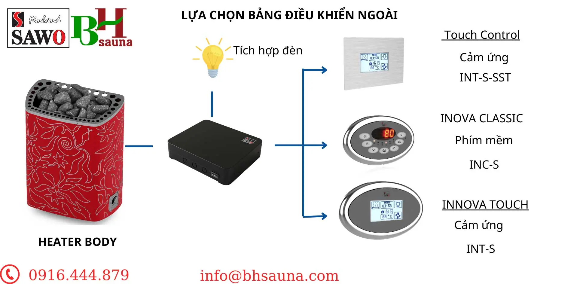 minidragonfire sawo bhsauna