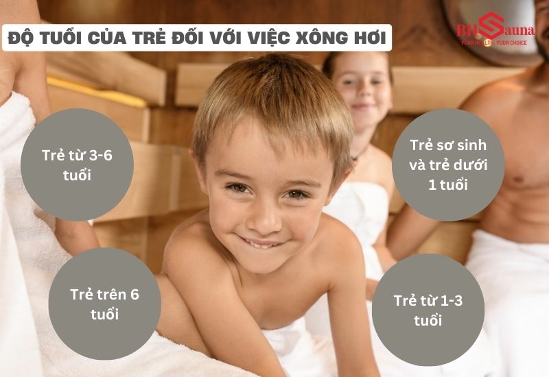 Trẻ em có xông hơi được không? Giải đáp từ chuyên gia Các khoảng độ tuổi mà bạn nên lưu ý về khả năng cho trẻ xông hơi
