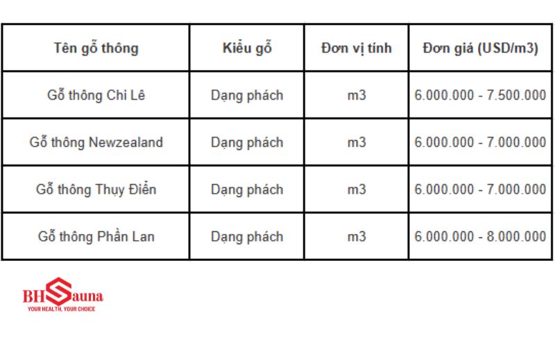 Giá gỗ thông làm phòng xông hơi tại nhà chất lượng tốt Bảng giá gỗ thông làm phòng xông hơi nhập khẩu