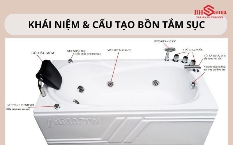 Hướng dẫn cách sử dụng bồn tắm sục với 7 bước đơn giản Khái niệm và cấu tạo bồn tắm sục