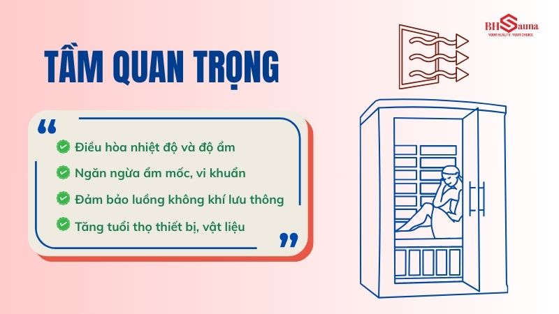 Hệ thống thông gió phòng xông hơi: Cách thiết kế & Lưu ý Tầm quan trọng của hệ thống thông gió phòng xông hơi