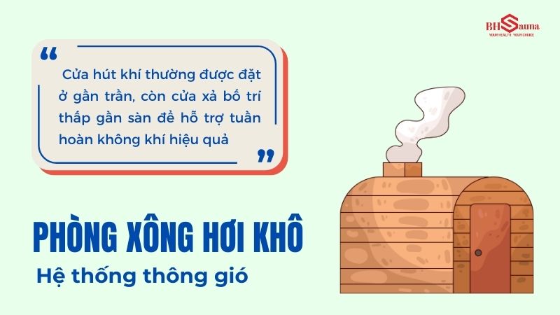 Hệ thống thông gió phòng xông hơi: Cách thiết kế & Lưu ý Thiết kế hệ thống thông gió cho phòng xông hơi khô