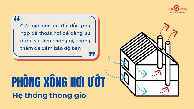 Hệ thống thông gió phòng xông hơi: Cách thiết kế & Lưu ý Thiết kế hệ thống thông gió cho phòng xông hơi ướt