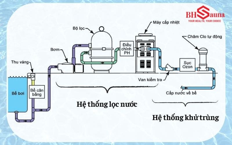 Top 7+ mẫu bể bơi gia đình hiện đại, đẳng cấp Cấu tạo chi tiết của hồ bơi gia đình