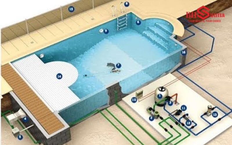 Top 7+ mẫu bể bơi gia đình hiện đại, đẳng cấp Nguyên lý hoạt động của bể bơi
